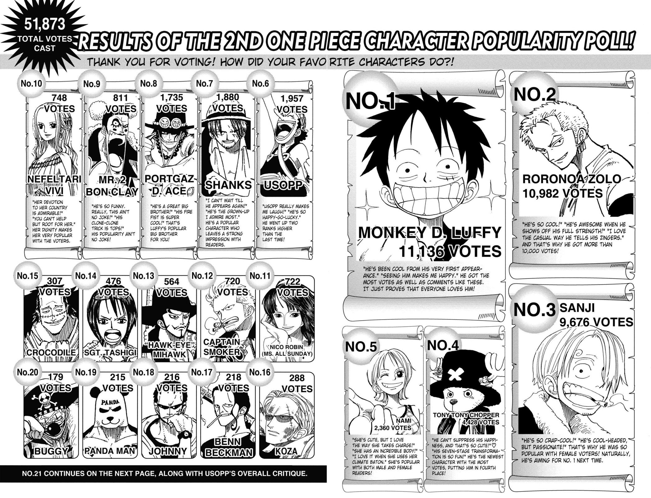 One Piece, Chapter 226 image 20